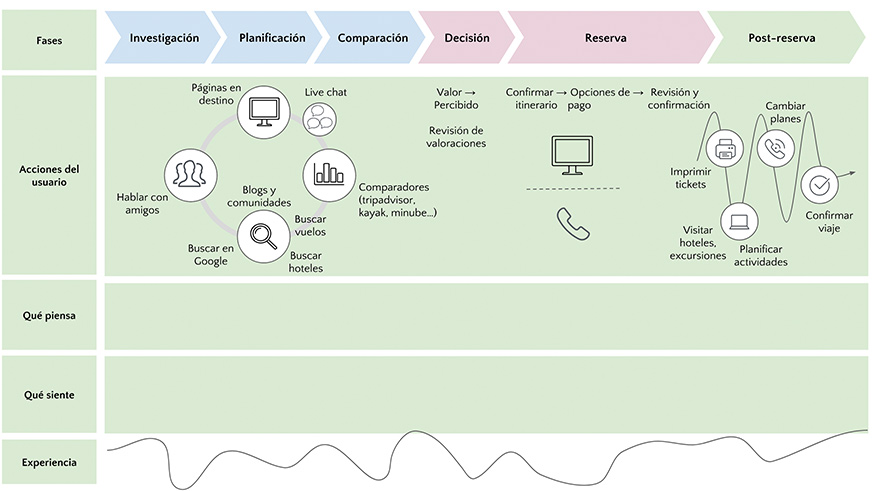 diagramas de alineamiento