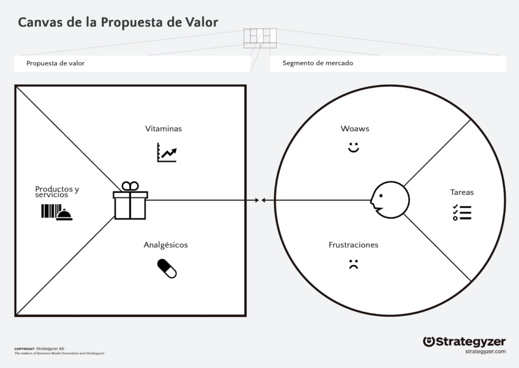 Ejercicio práctico para mejorar tu propuesta de valor
