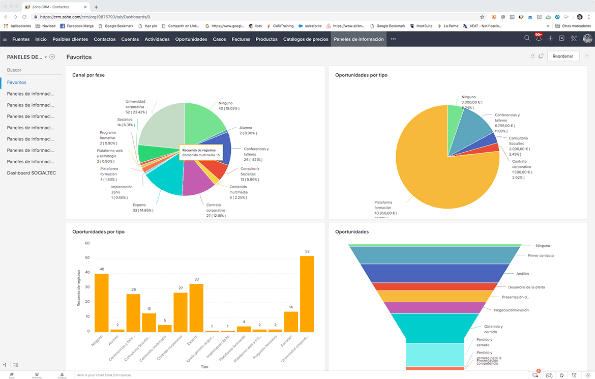 consultoría CRM