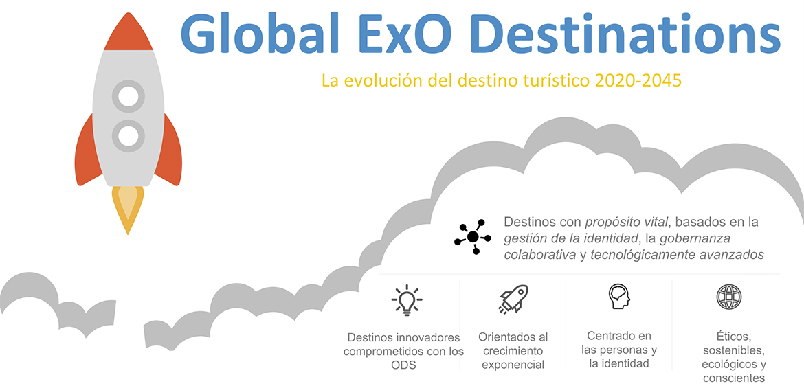 Global ExO Destinations Global ExO Destinations