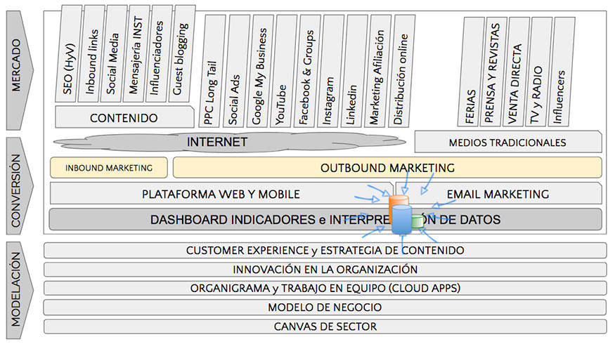 modelo roundcube