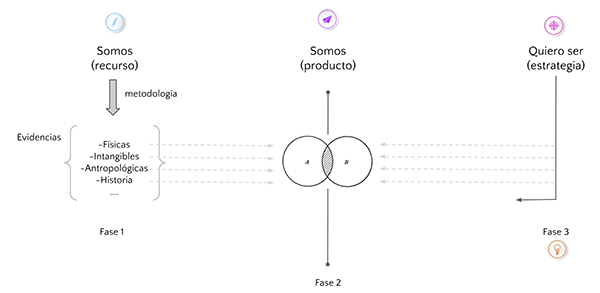 modelación turística