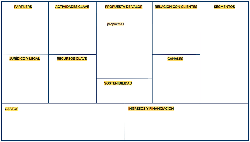 Consejos para desarrollar un buen Business Model Canvas - Tirso Maldonado