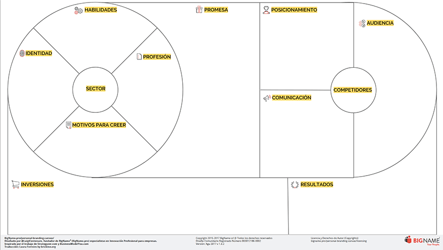 personal branding canvas