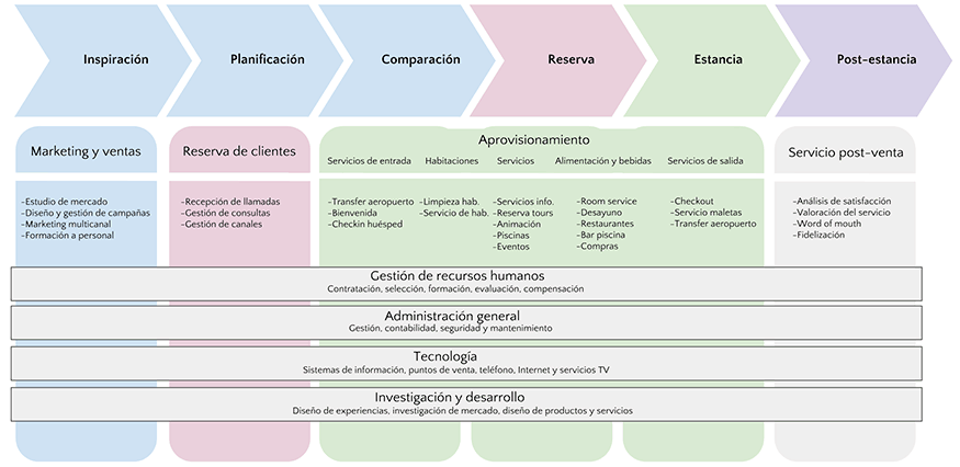 cómo diseñar experiencias de cliente