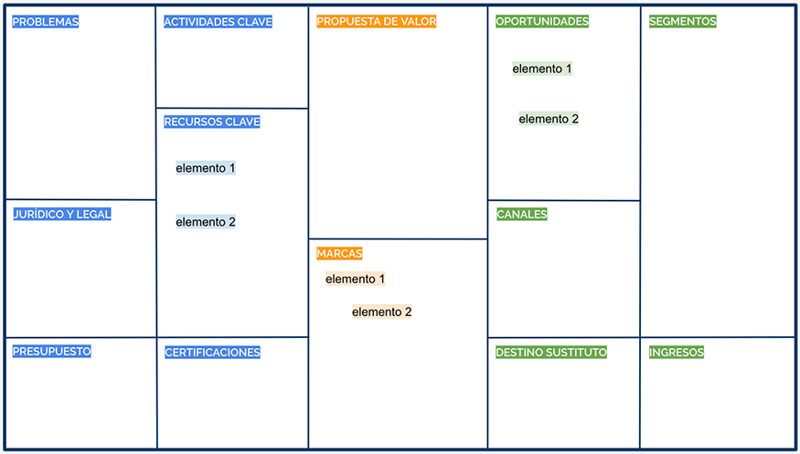 destination canvas