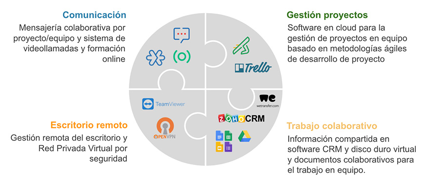 webinar teletrabajo