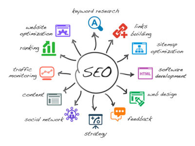 Curso SEO online con certificado