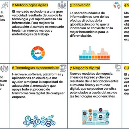 Cursos de transformación digital