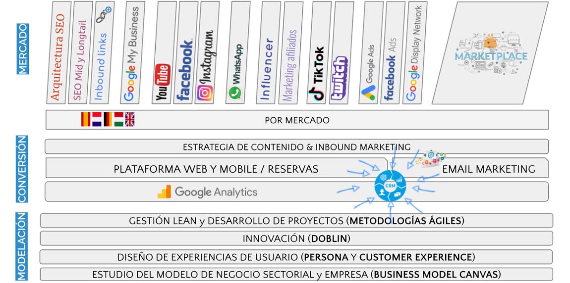 comercio electrónico comercio electrónico