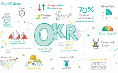 Curso OKR para la gestión por objetivos