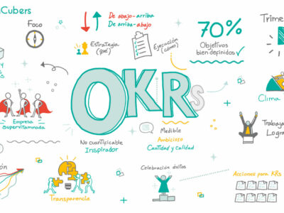 Curso OKR para la gestión por objetivos