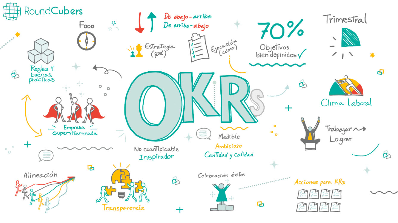 curso OKR