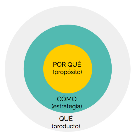 Propósito, visión y de empresa - Tirso Maldonado