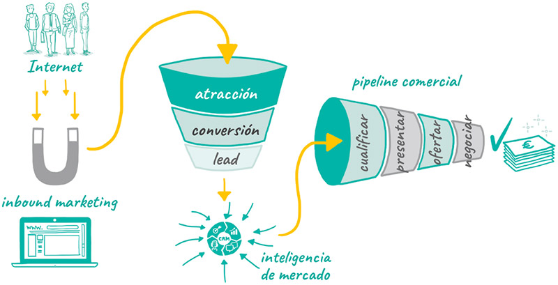 ebook inbound marketing