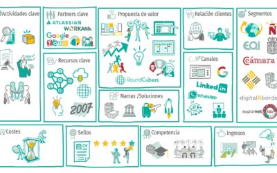 Curso de Business Model Canvas