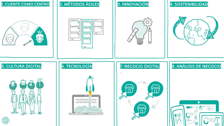 servicios de transformación digital