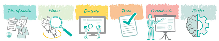 ingeniería de prompts ingeniería de prompts