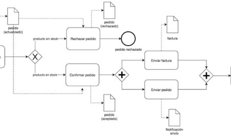 BPMN: Impulsando el diseño de procesos para modelos ágiles