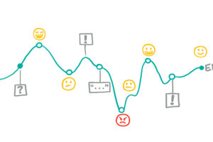 BPMN y CX