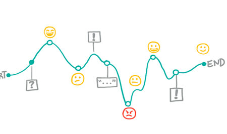 BPMN y CX para optimizar la experiencia del cliente