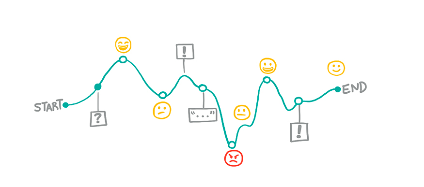 BPMN y CX