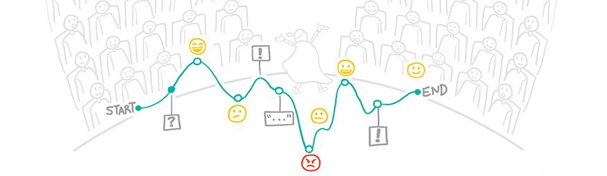 BPMN y CX