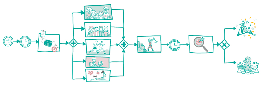 Consultoría BPMN