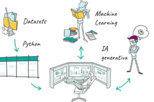 Gestión de datasets con ChatGPT