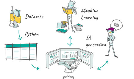 Gestión de datasets con ChatGPT y machine learning