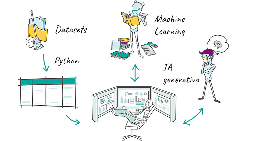 Gestión de datasets con ChatGPT