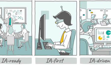 IA-ready, IA-first, IA-driven: el mapa para tu empresa