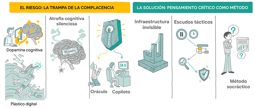 Pensamiento crítico