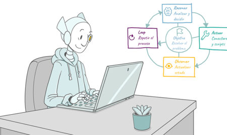 Loop Engineering para diseñar agentes IA sin disparar costes
